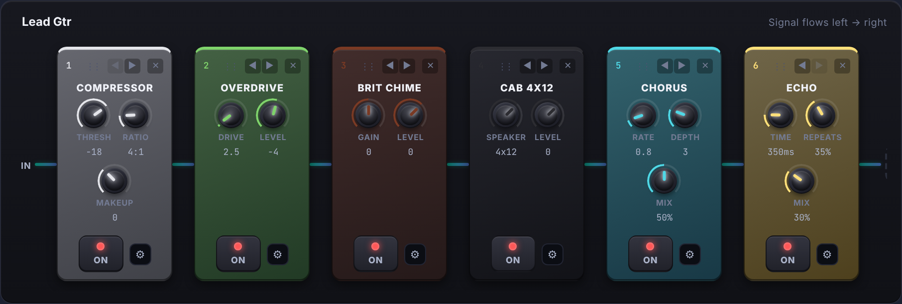 A Noterix pedalboard with compressor, overdrive, amp, cabinet, chorus and echo